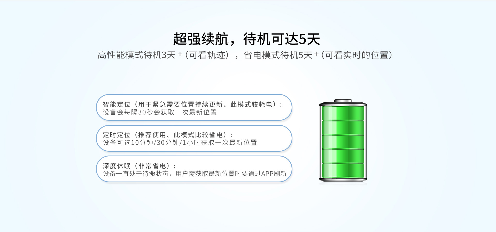 老人小孩定位器X6待機時間